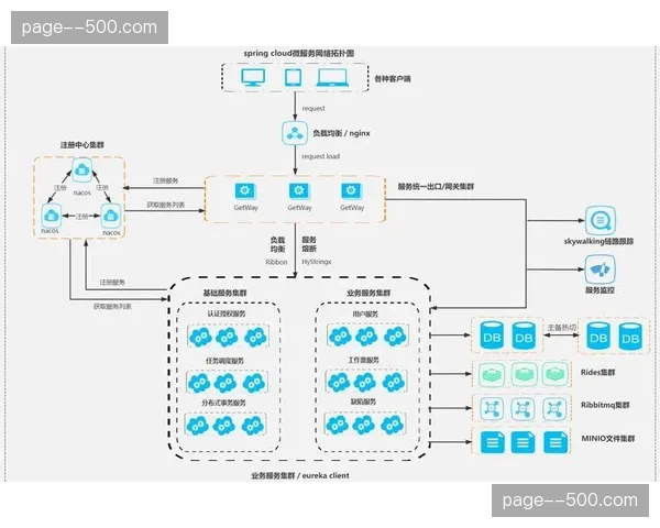 微服务架构替代传统整机逻辑 增强调度系统灵活性