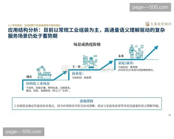 市场调整期更关注系统ROI表现 推动轻量化部署应用